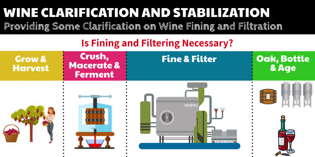 Wine Clarification And Stabilization: Providing Clarity On Fining And ...